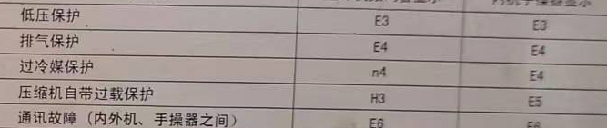 南阳市空调电话在哪里找